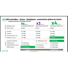 HPE 7.68TB NVMe Gen4 High Performance Read Intensive SFF BC U.3 PM1733a SSD P50222-B21 RENEW HPE 7.68TB NVMe Gen4 High Performance Read Intensive SFF BC U.3 PM1733a SSD P50222-B21 RENEW
