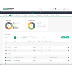 HPE Morpheus Enterprise Software Platform Appliance for PCE per Installation 1-year E-RTU
